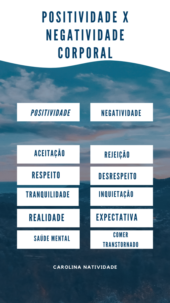 tabela com descrição de positividade e negatividade.